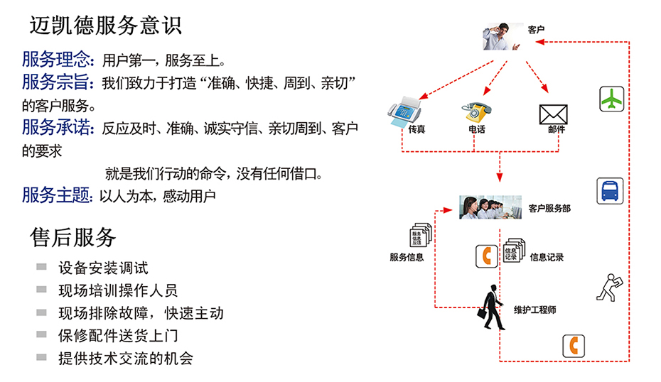售后服務